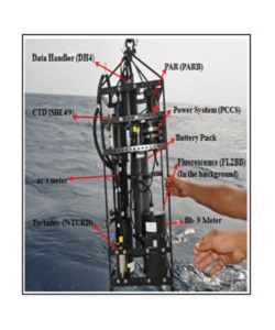 Inherent Optical Profiler