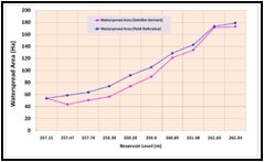 reservoir_sedimentation 2