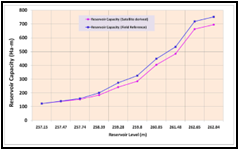 reservoir_sedimentation 3