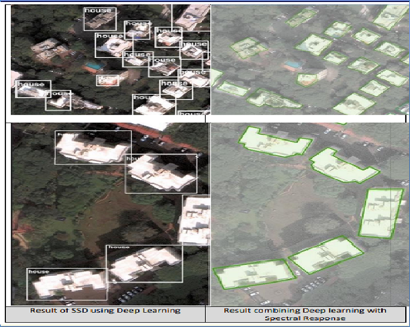 Building foot prints from AI