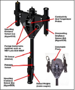 /EOP_geophysical_oceaninst/Radiometer